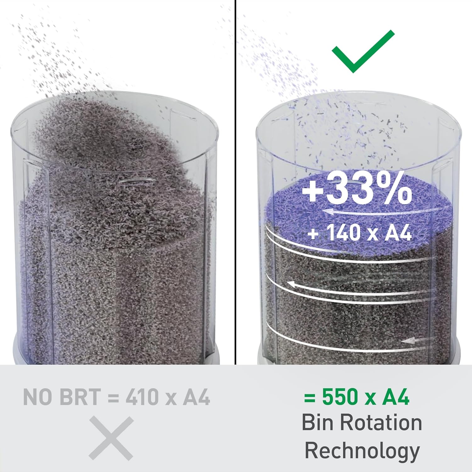 Leitz Best Micro Cut Shredder 10 Sheets 35L Bin